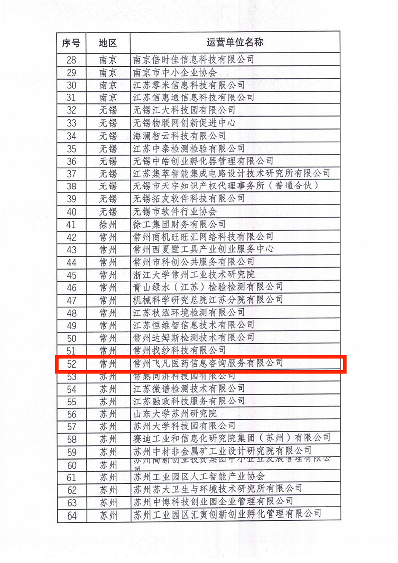 關(guān)于發(fā)布2021年度省級中小企業(yè)公共服務(wù)示范平臺認(rèn)定名單的通知(1)_03(1)